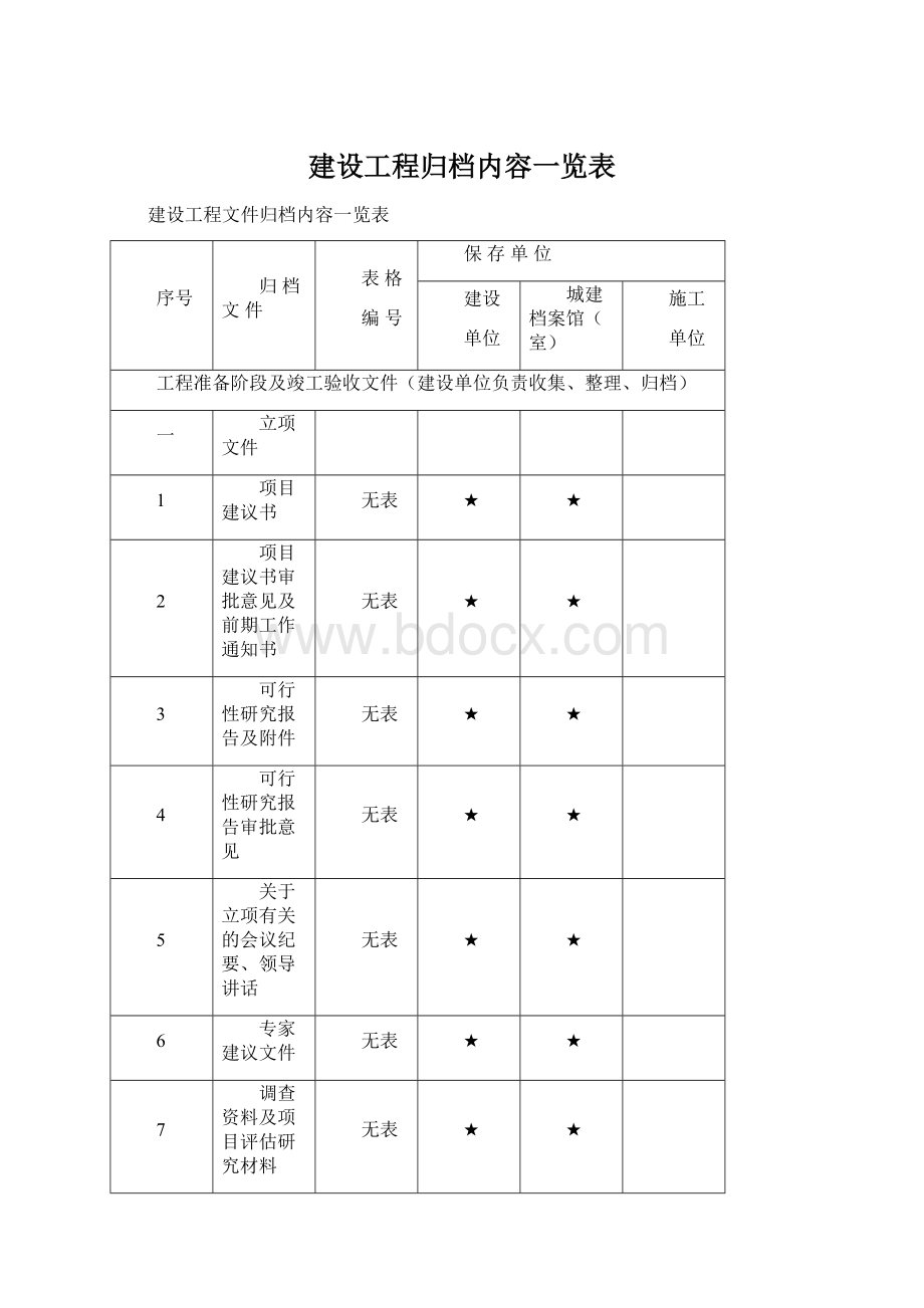 建设工程归档内容一览表.docx_第1页