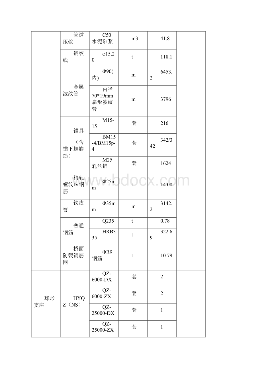 40m+64m+40m连续梁支架现浇方案.docx_第3页