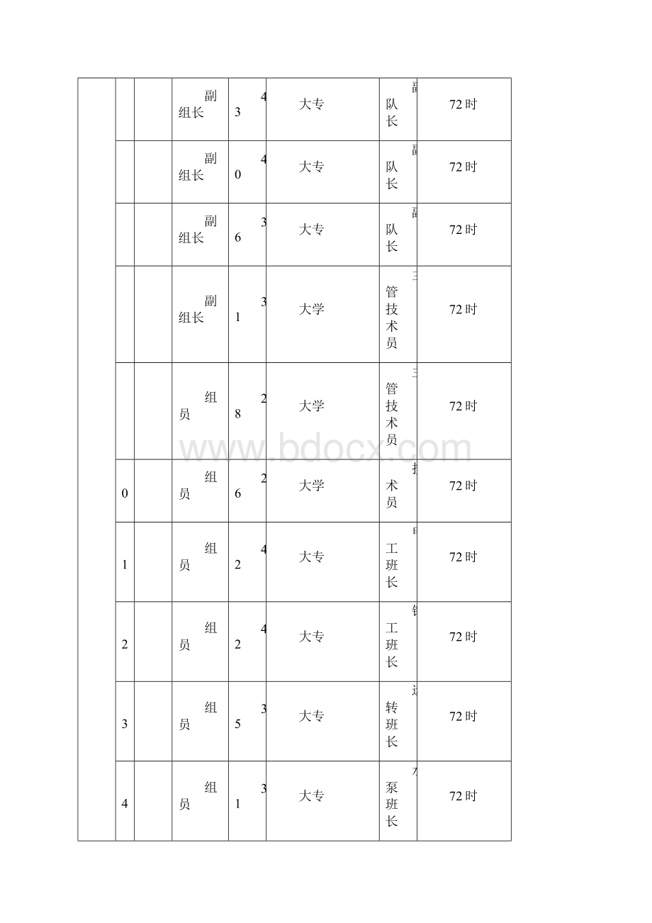 QC小组活动记录加强设备安全可靠运行Word格式.docx_第2页