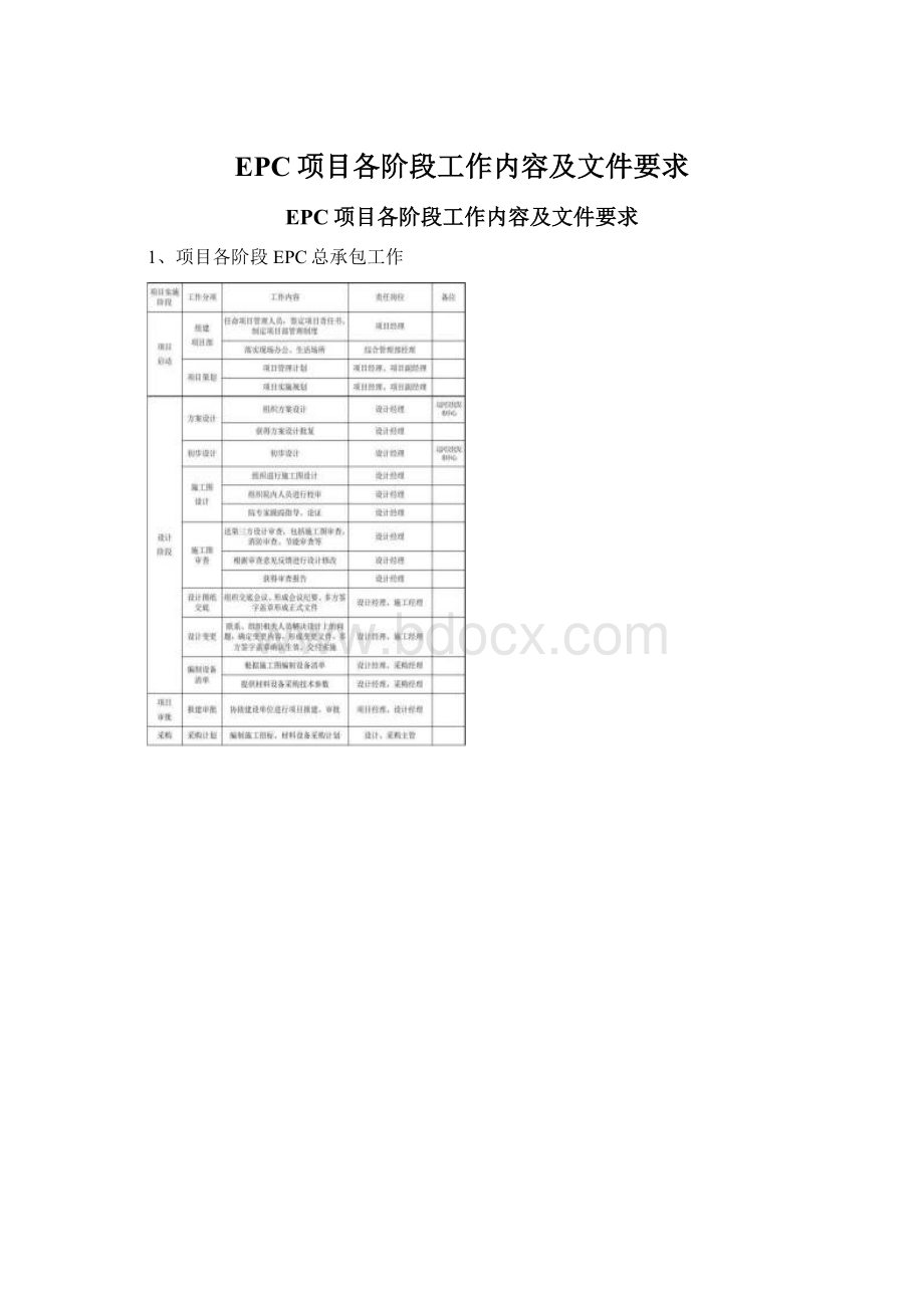 EPC项目各阶段工作内容及文件要求Word格式文档下载.docx