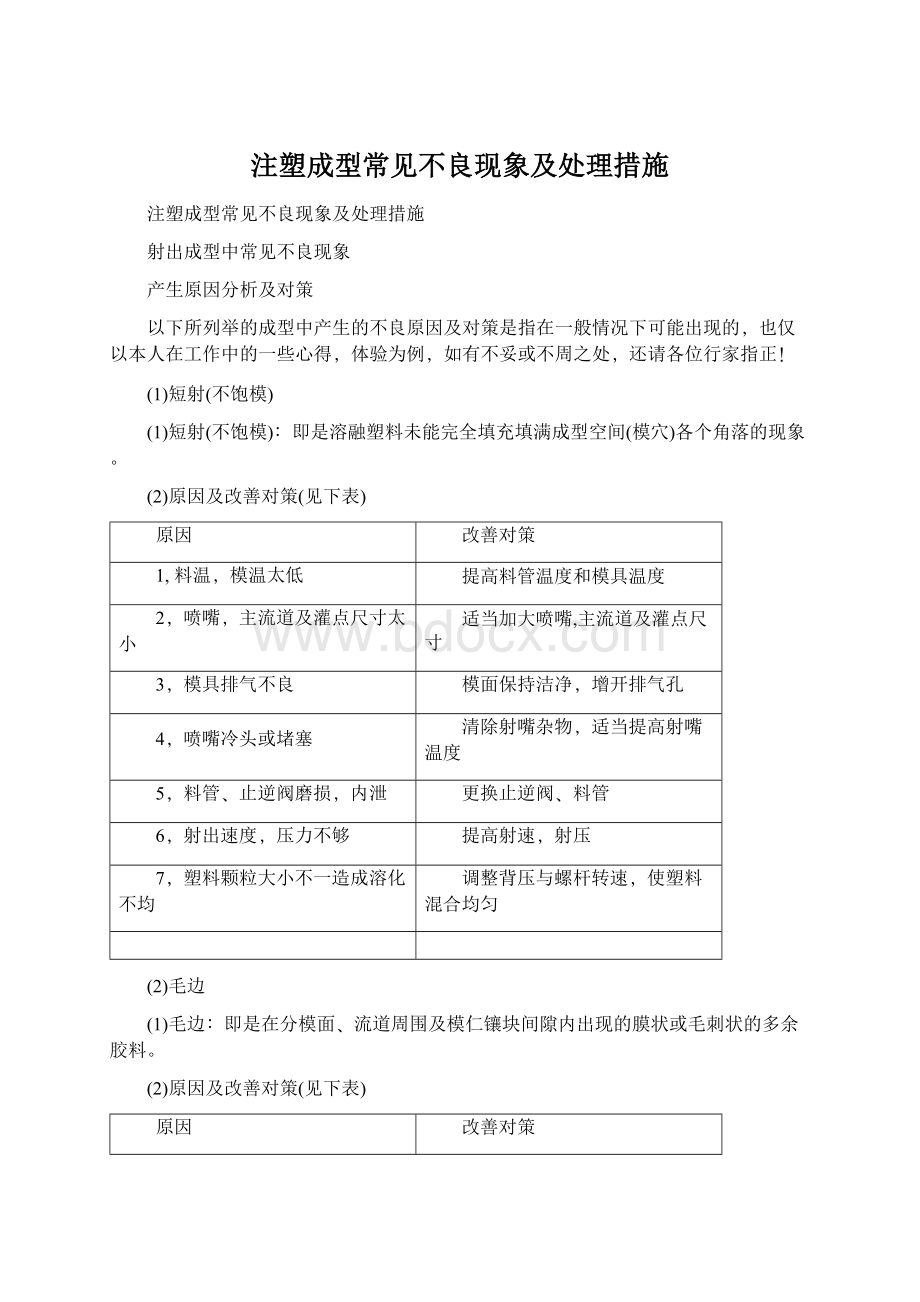 注塑成型常见不良现象及处理措施Word格式文档下载.docx_第1页