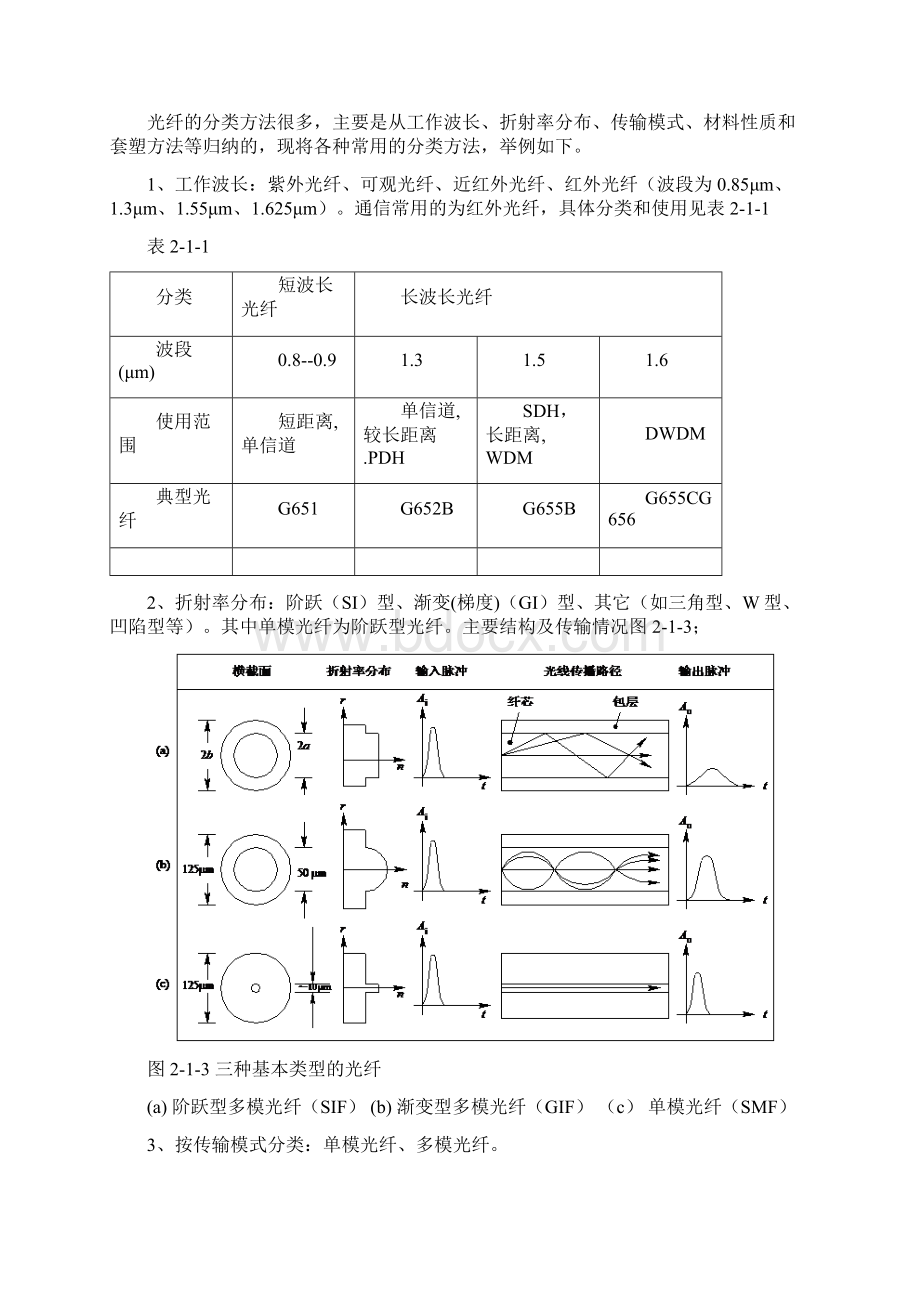 第1部分第2章光纤光缆.docx_第2页