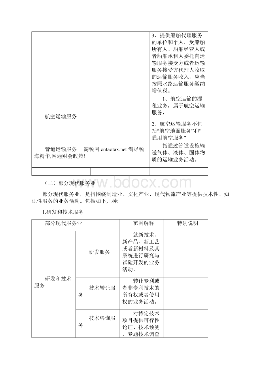 营改增各试点行业范围解析大全.docx_第2页