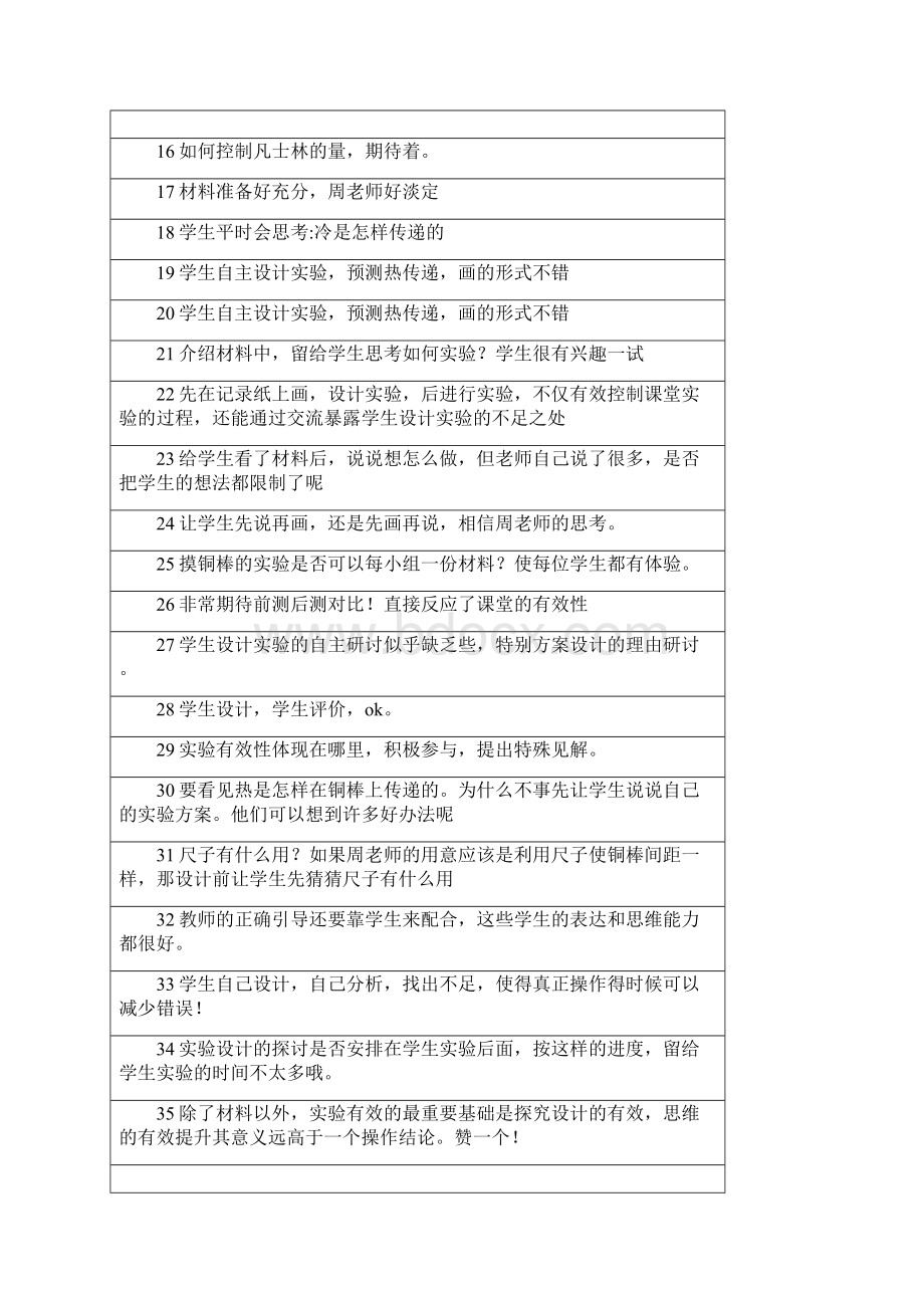 杭州市小学科学有效实验专题研训活动现场短.docx_第2页