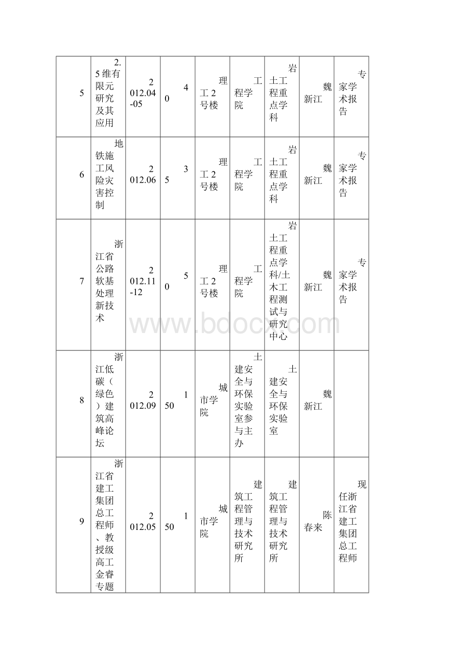 浙江大学城市学院学术重点活动计划表范文Word格式文档下载.docx_第2页