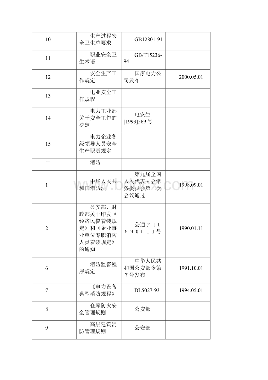 电力蒸汽热水生产跟供应业DOC 17页.docx_第2页