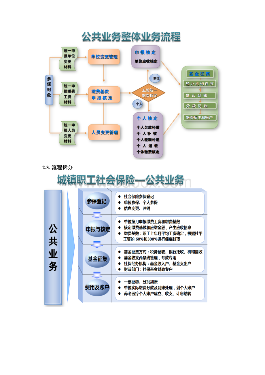 社保征缴业务培训教材v17Word格式文档下载.docx_第3页