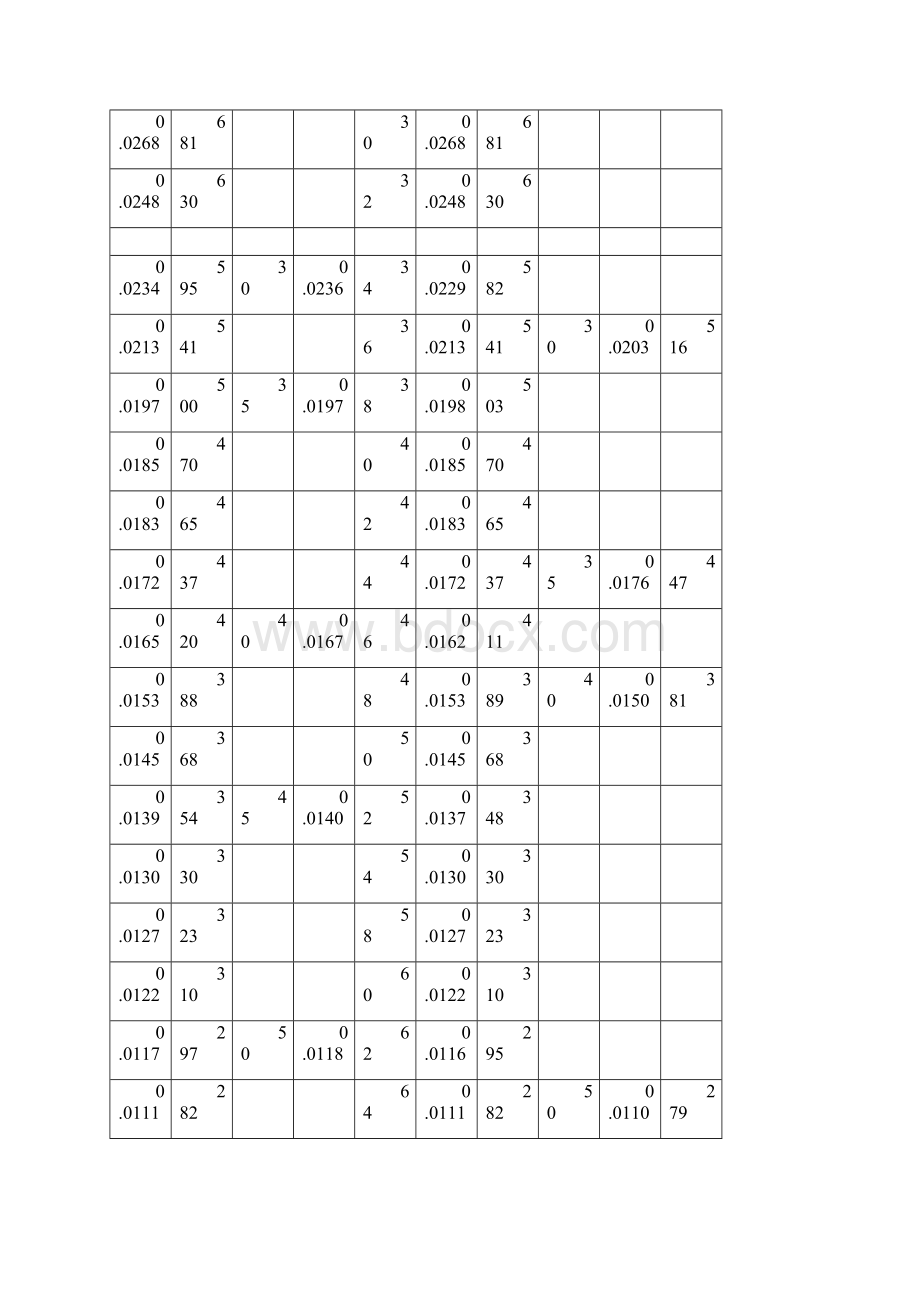 常见筛网目数与孔径对照表.docx_第3页