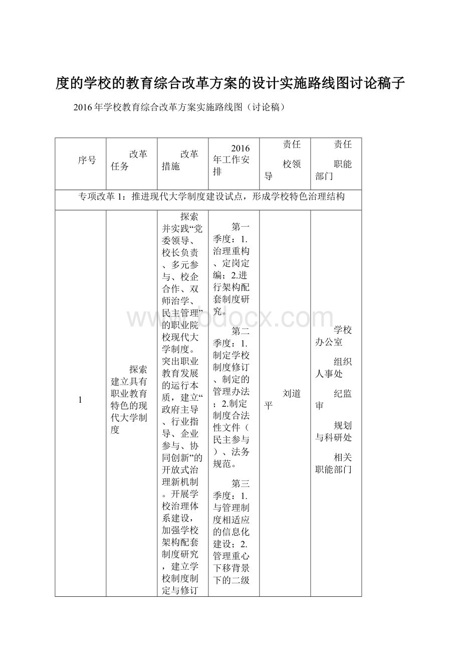 度的学校的教育综合改革方案的设计实施路线图讨论稿子.docx_第1页