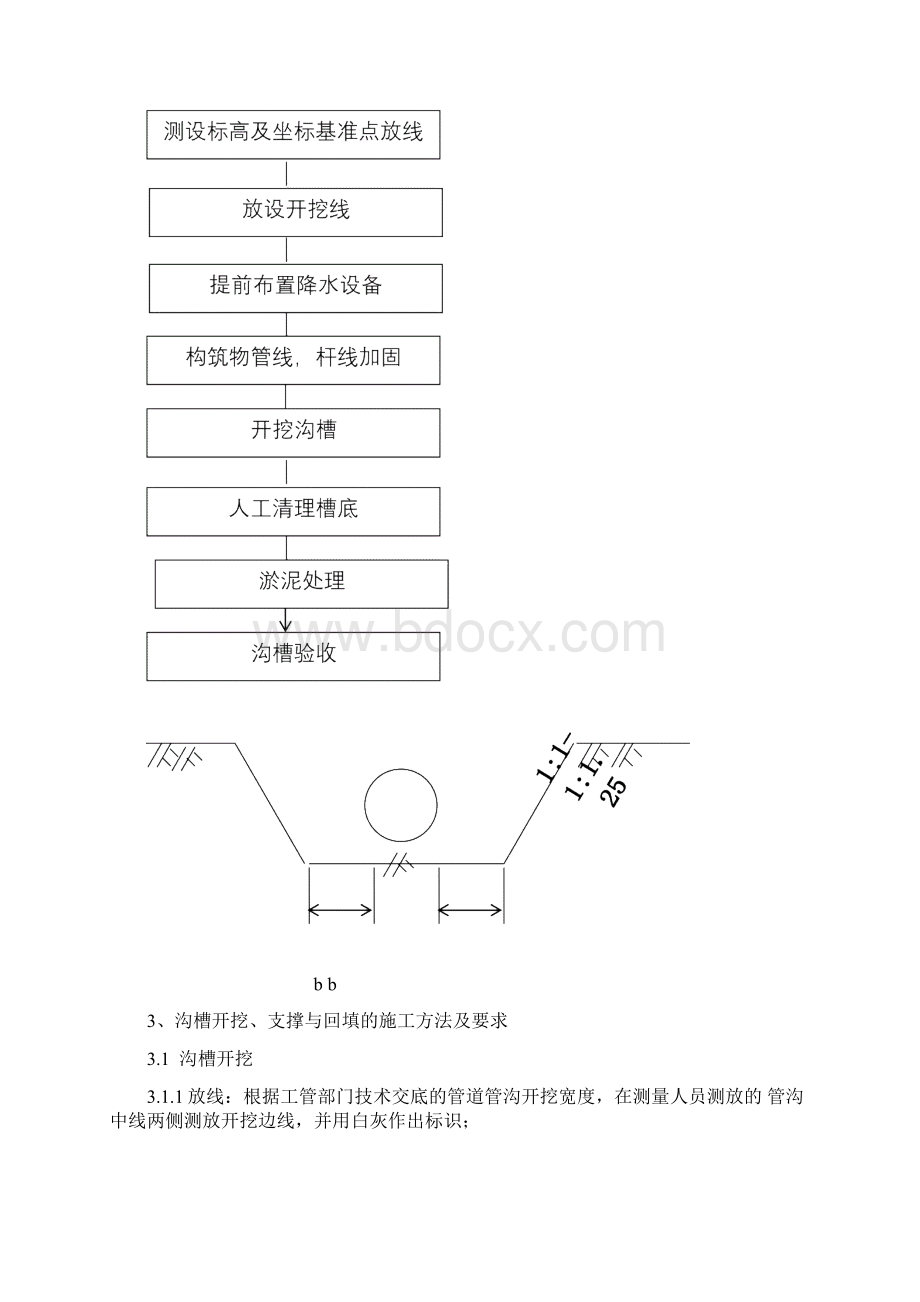 沟槽开挖施工方案.docx_第2页