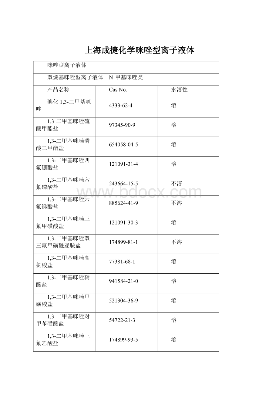 上海成捷化学咪唑型离子液体Word文档格式.docx