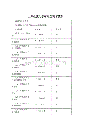 上海成捷化学咪唑型离子液体Word文档格式.docx