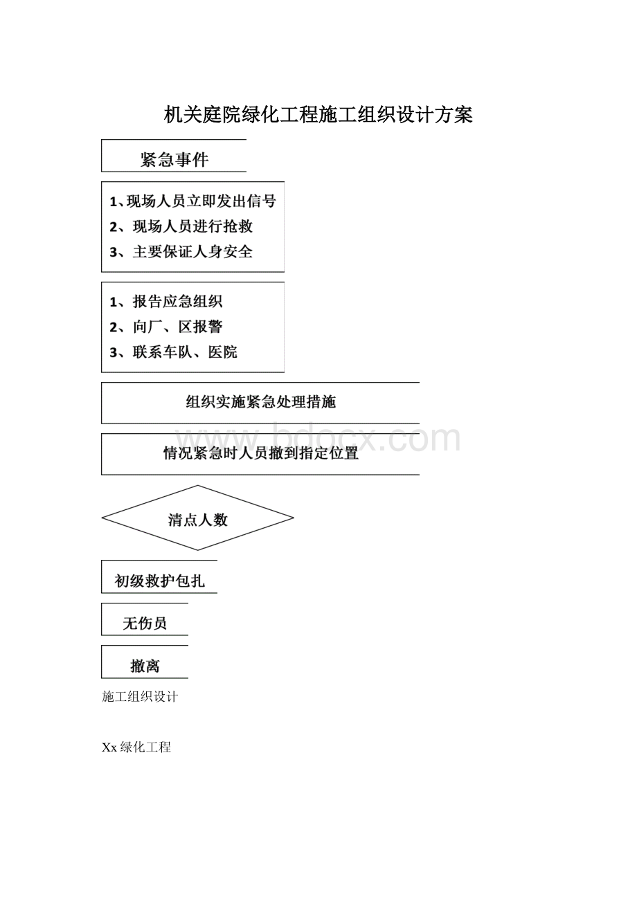 机关庭院绿化工程施工组织设计方案Word下载.docx_第1页