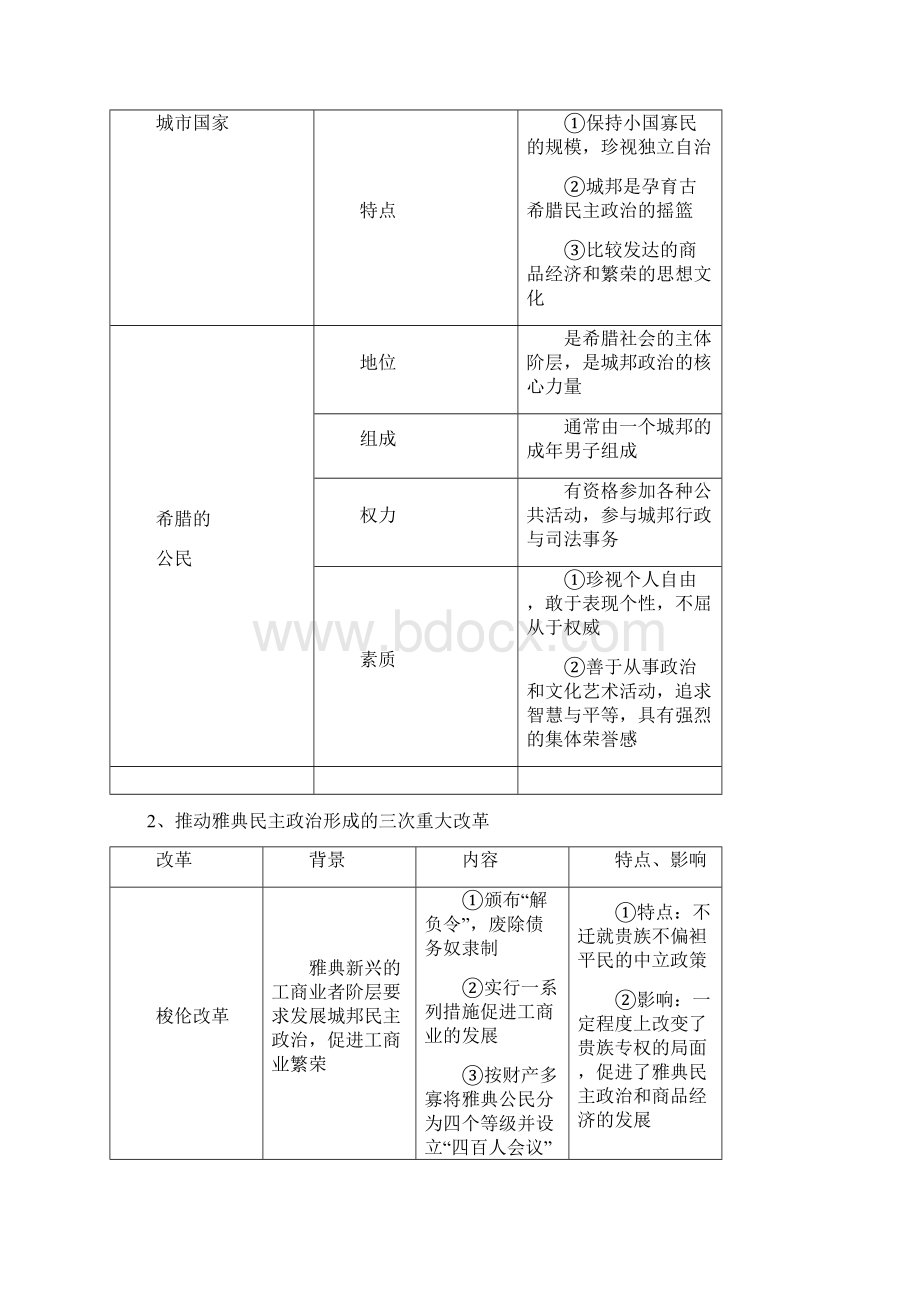 第二单元古代希腊罗马的政治文明教案.docx_第3页