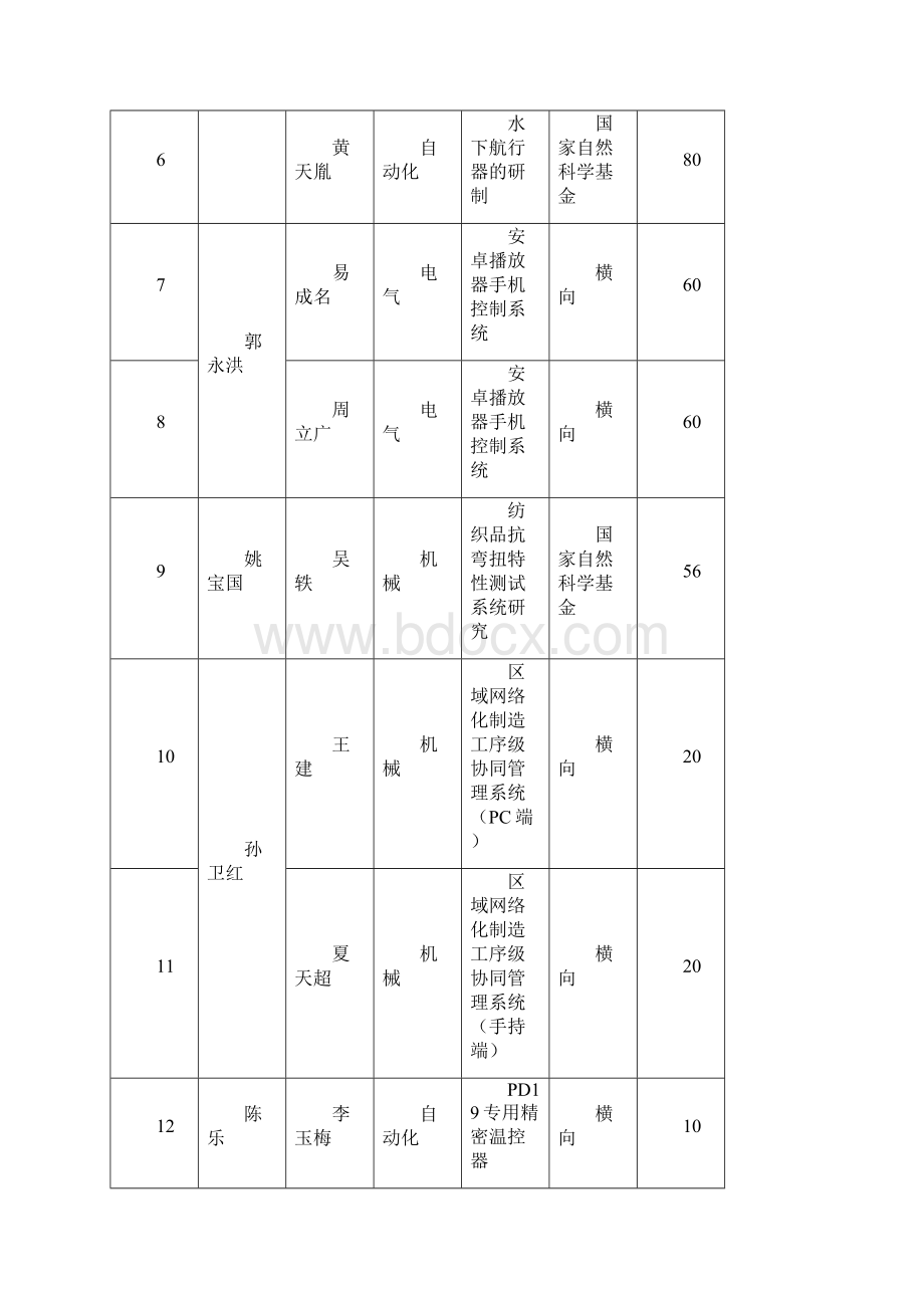 中国计量学院级本硕创新计划项目.docx_第2页