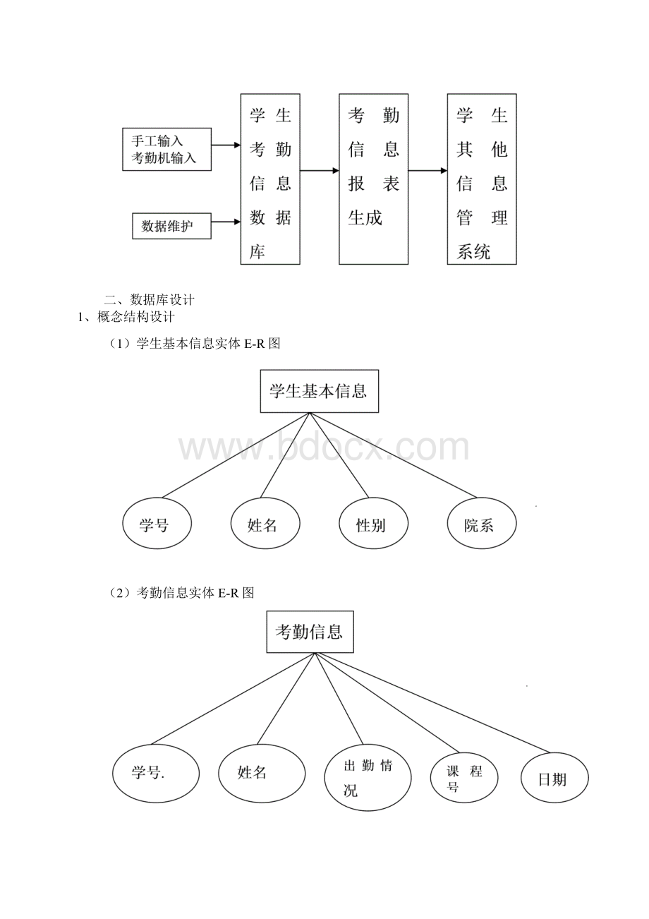 数据库课程设计.docx_第2页