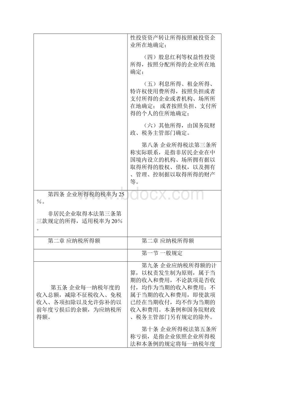 《企业所得税法》与《企业所得税法实施条例》对照表Word格式.docx_第3页