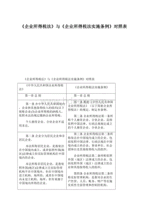 《企业所得税法》与《企业所得税法实施条例》对照表Word格式.docx