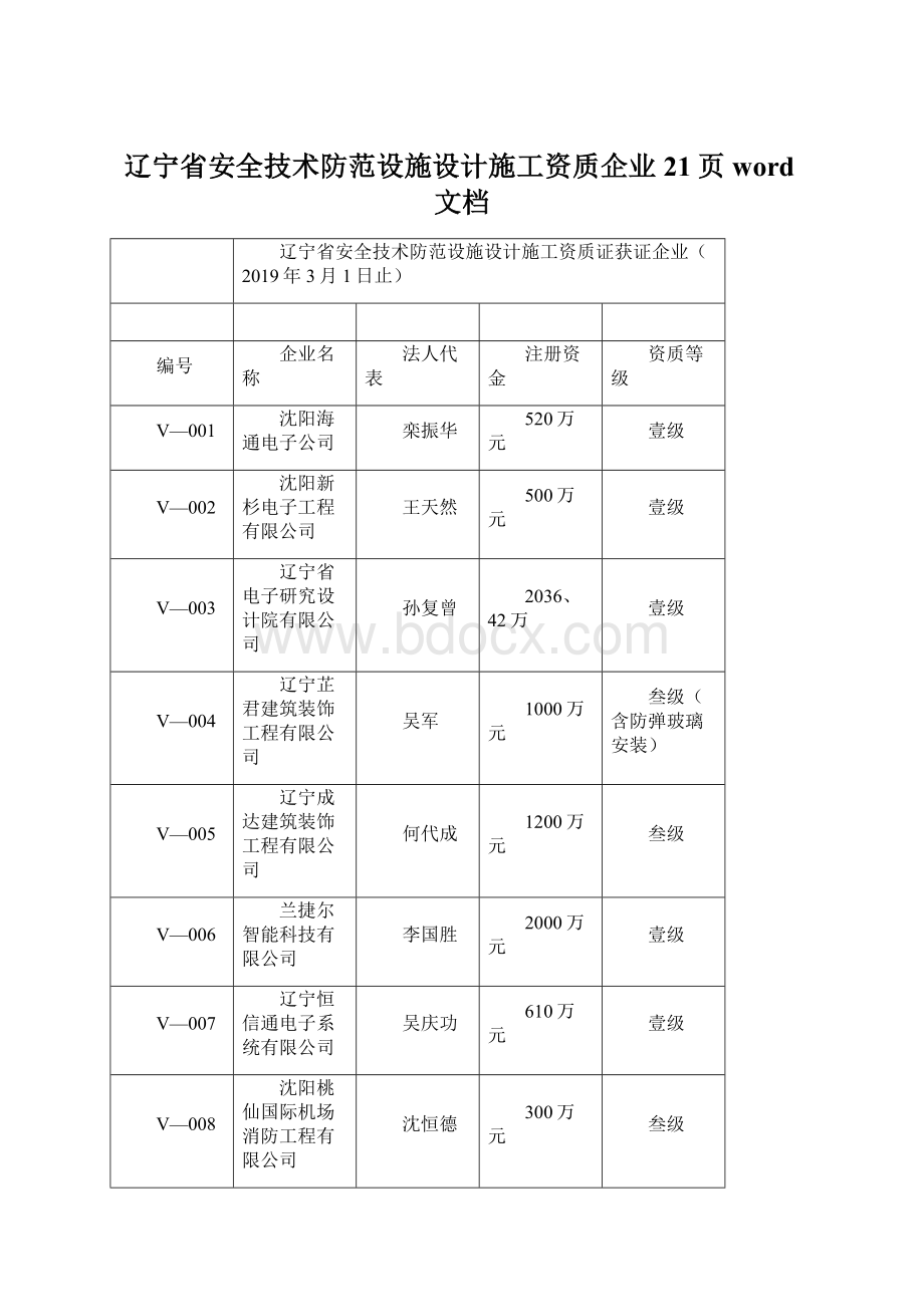 辽宁省安全技术防范设施设计施工资质企业21页word文档.docx