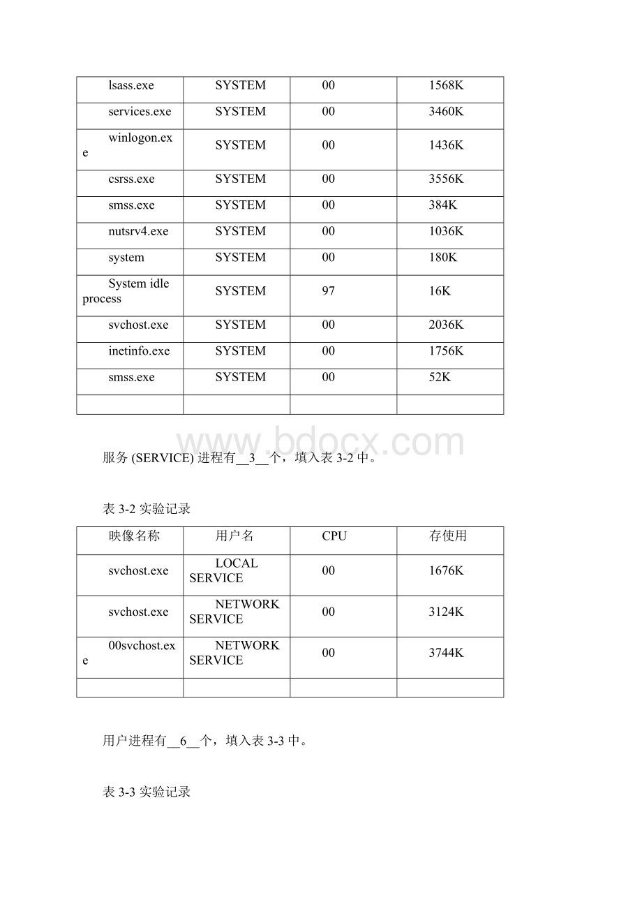 操作系统实验报告windows部分原创文档格式.docx_第3页