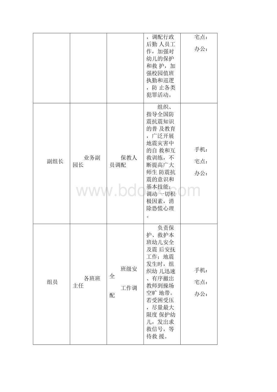 幼儿园突发事件应急处置预案Word文档格式.docx_第2页