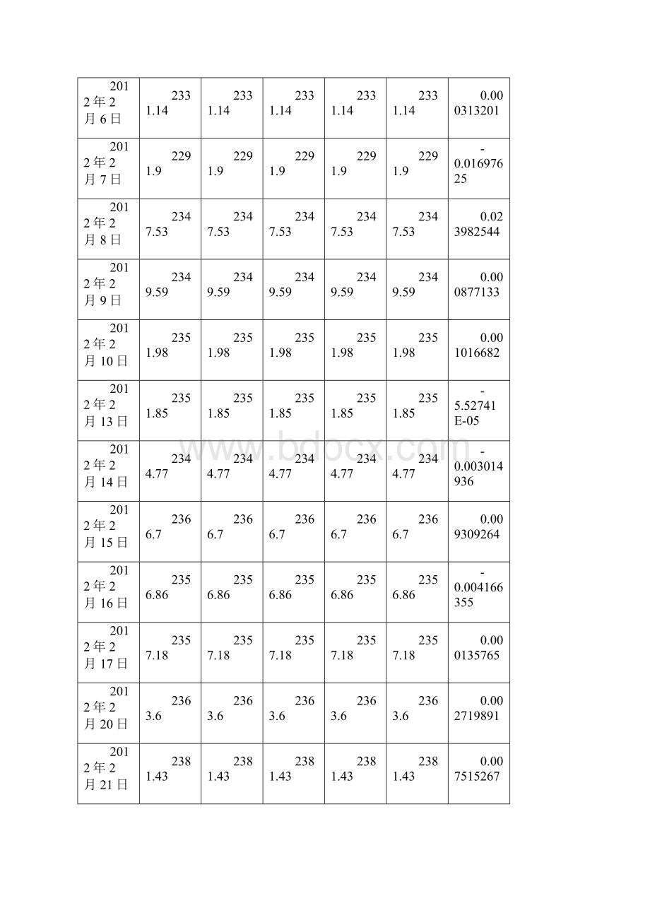 武汉大学金融工程实验报告二Word格式文档下载.docx_第3页