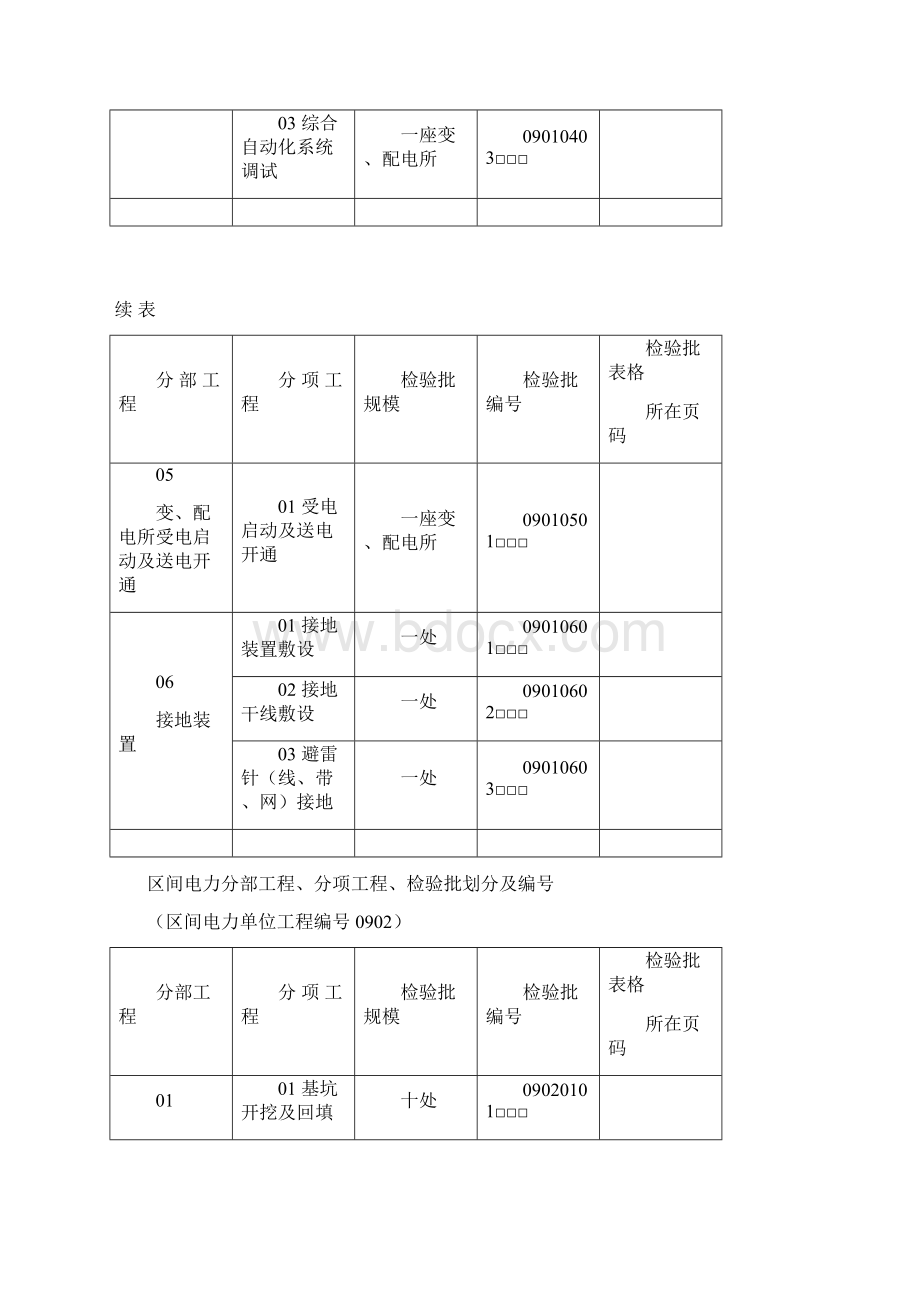 电力检验批样表一套.docx_第3页