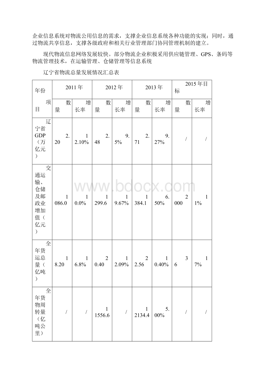 辽宁现代物流发展现状分析Word文件下载.docx_第2页