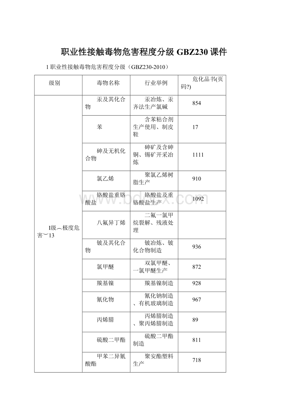 职业性接触毒物危害程度分级GBZ230课件.docx_第1页