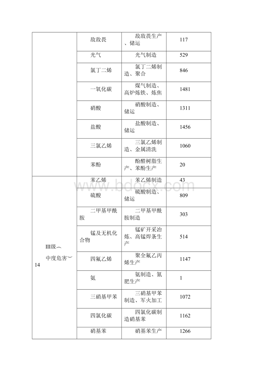 职业性接触毒物危害程度分级GBZ230课件.docx_第3页