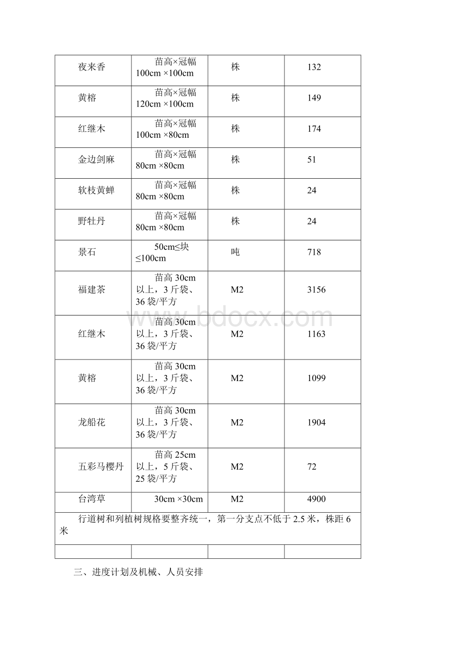 德龙大道绿化工施工方案.docx_第3页