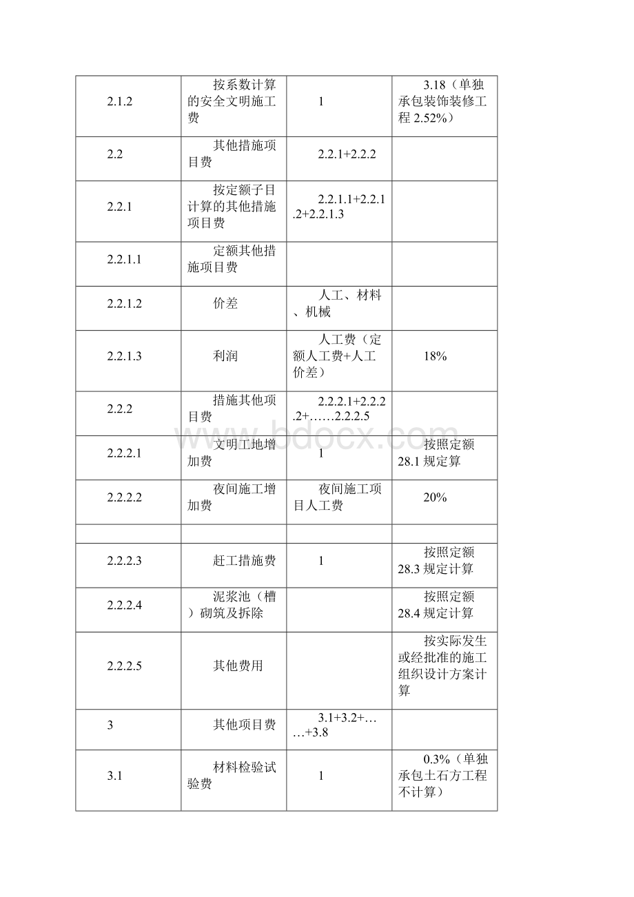 广东省广东全部定额收费标准版.docx_第2页