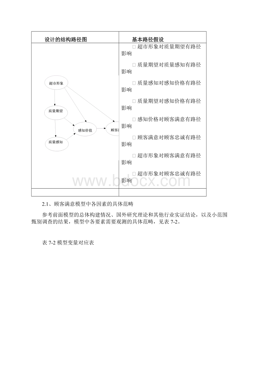 结构方程模型AMOS浓缩案例.docx_第2页