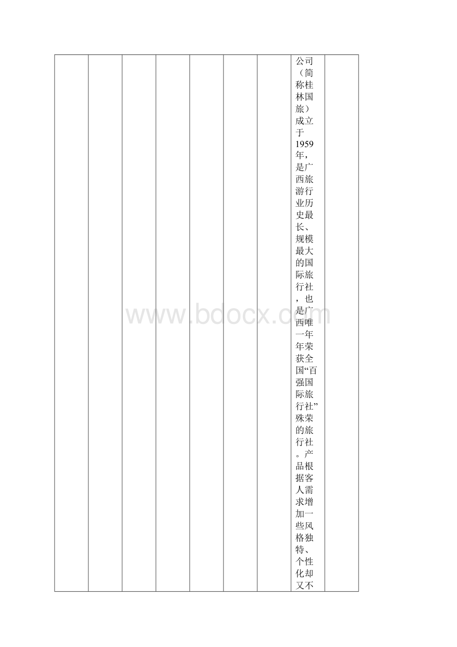 柳州城市职业学院旅游管理专业人才培养规格调研报告22.docx_第2页