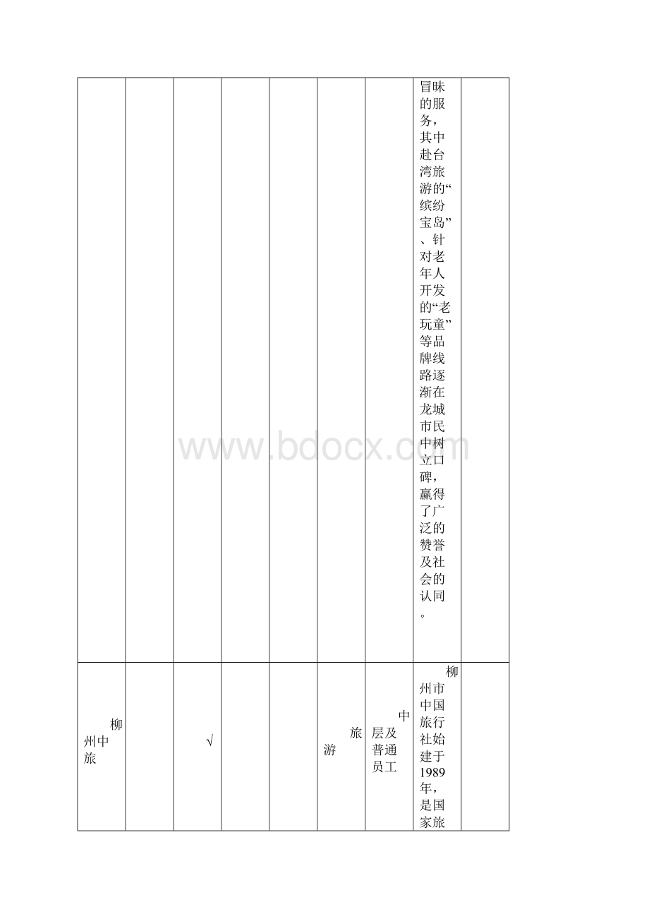 柳州城市职业学院旅游管理专业人才培养规格调研报告22.docx_第3页