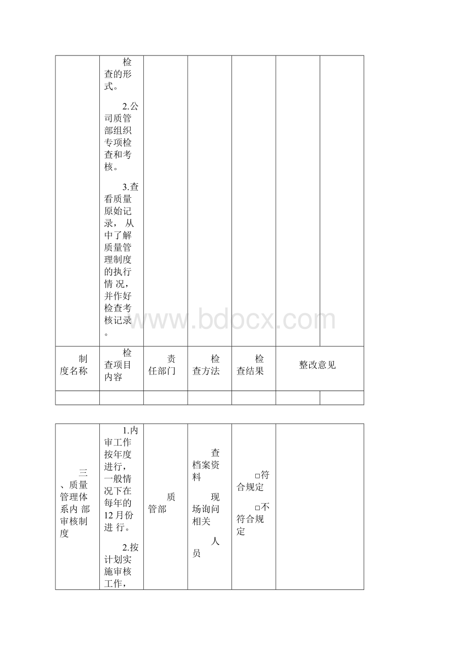 质量管理制度执行情况检查考核表.docx_第3页