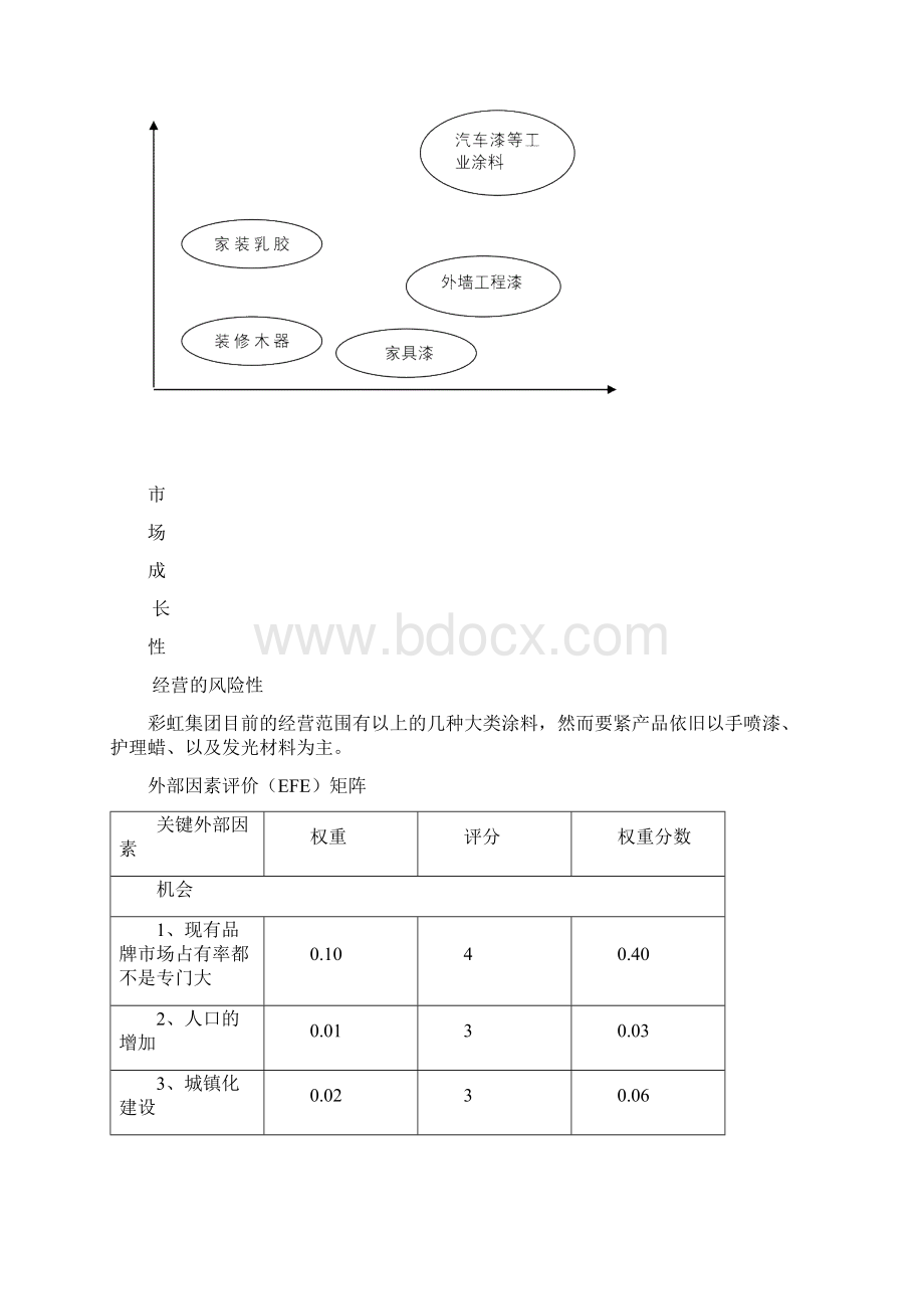 集团战略实施计划Word文档格式.docx_第3页