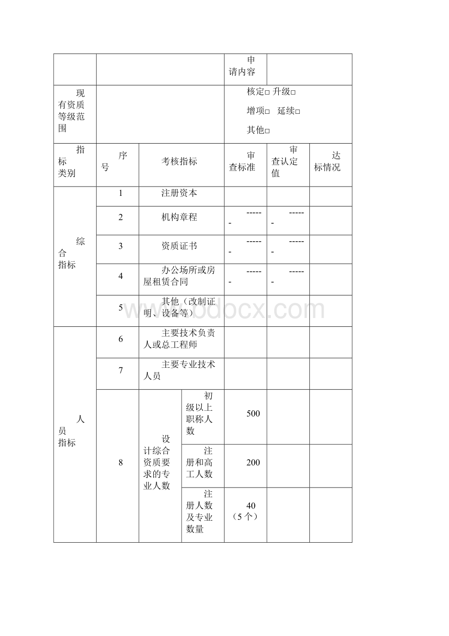 工程设计资质申请表Word格式.docx_第2页