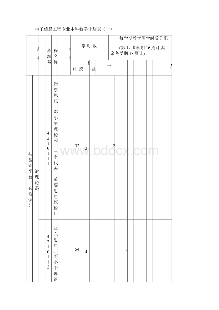 电子信息工程专业本科教学计划.docx_第2页