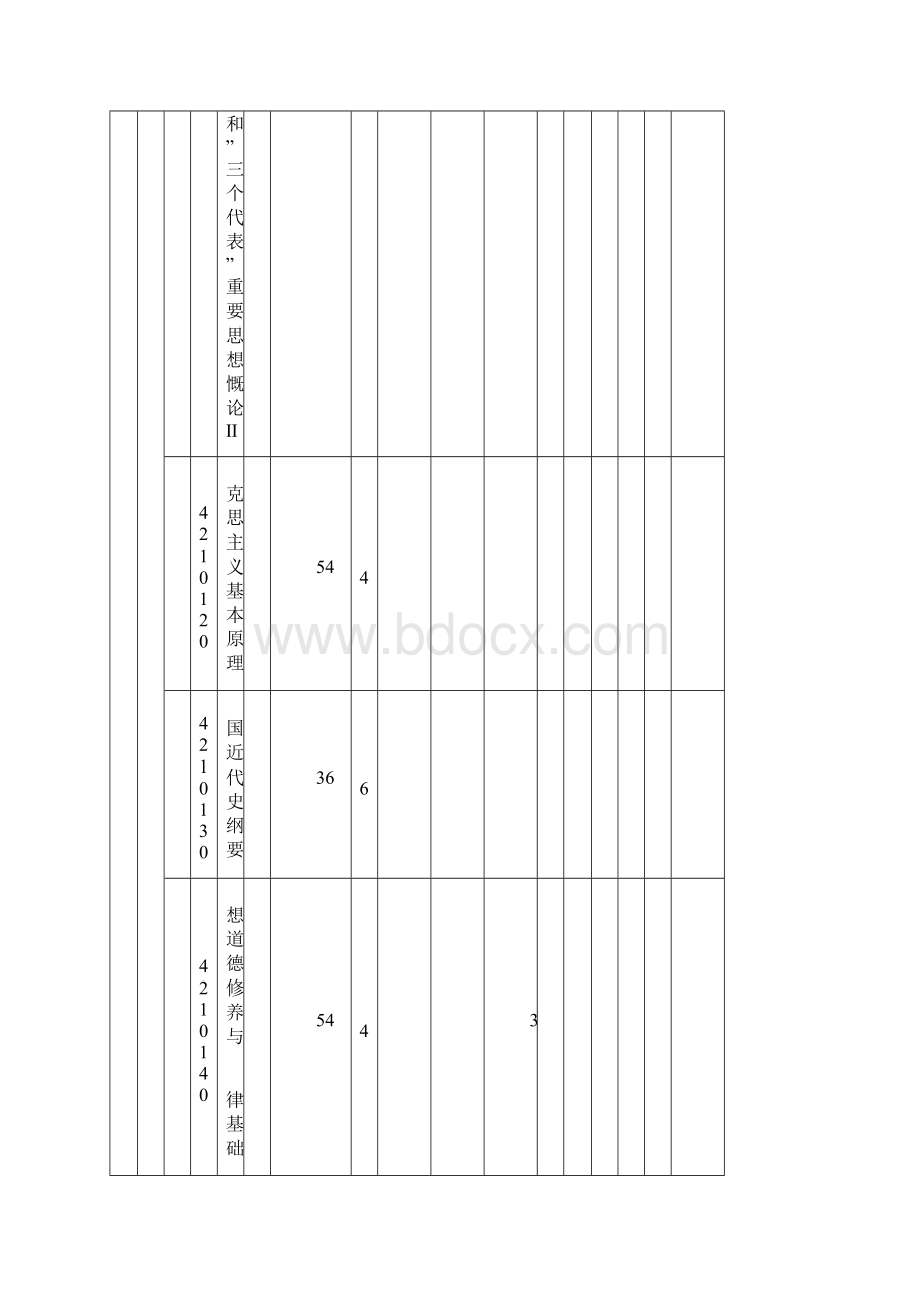 电子信息工程专业本科教学计划.docx_第3页