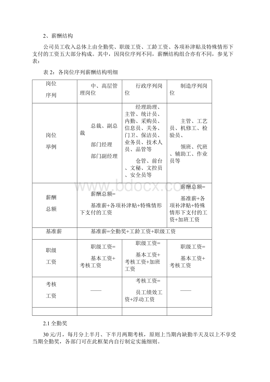 薪酬手册Word文档下载推荐.docx_第2页