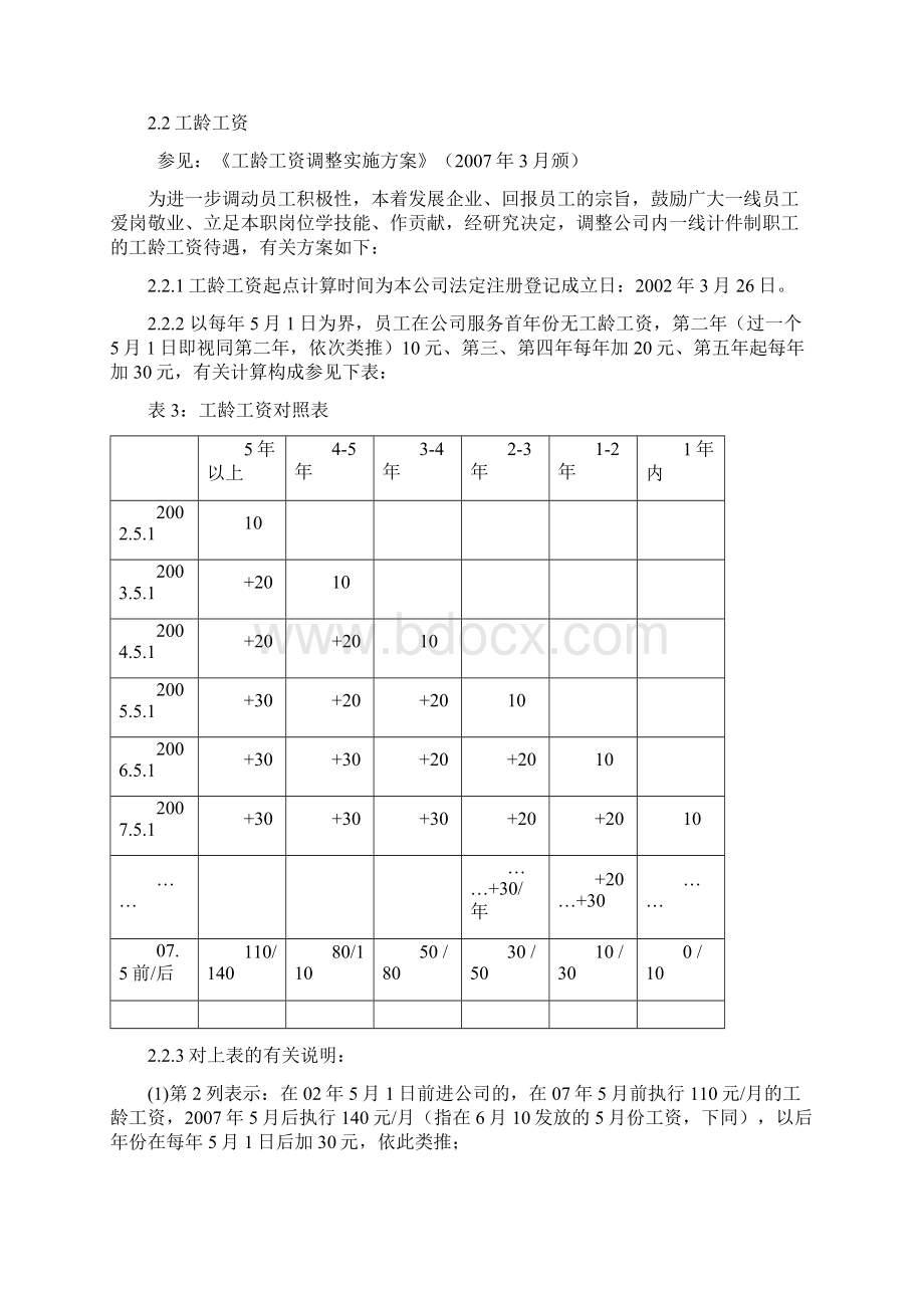 薪酬手册Word文档下载推荐.docx_第3页