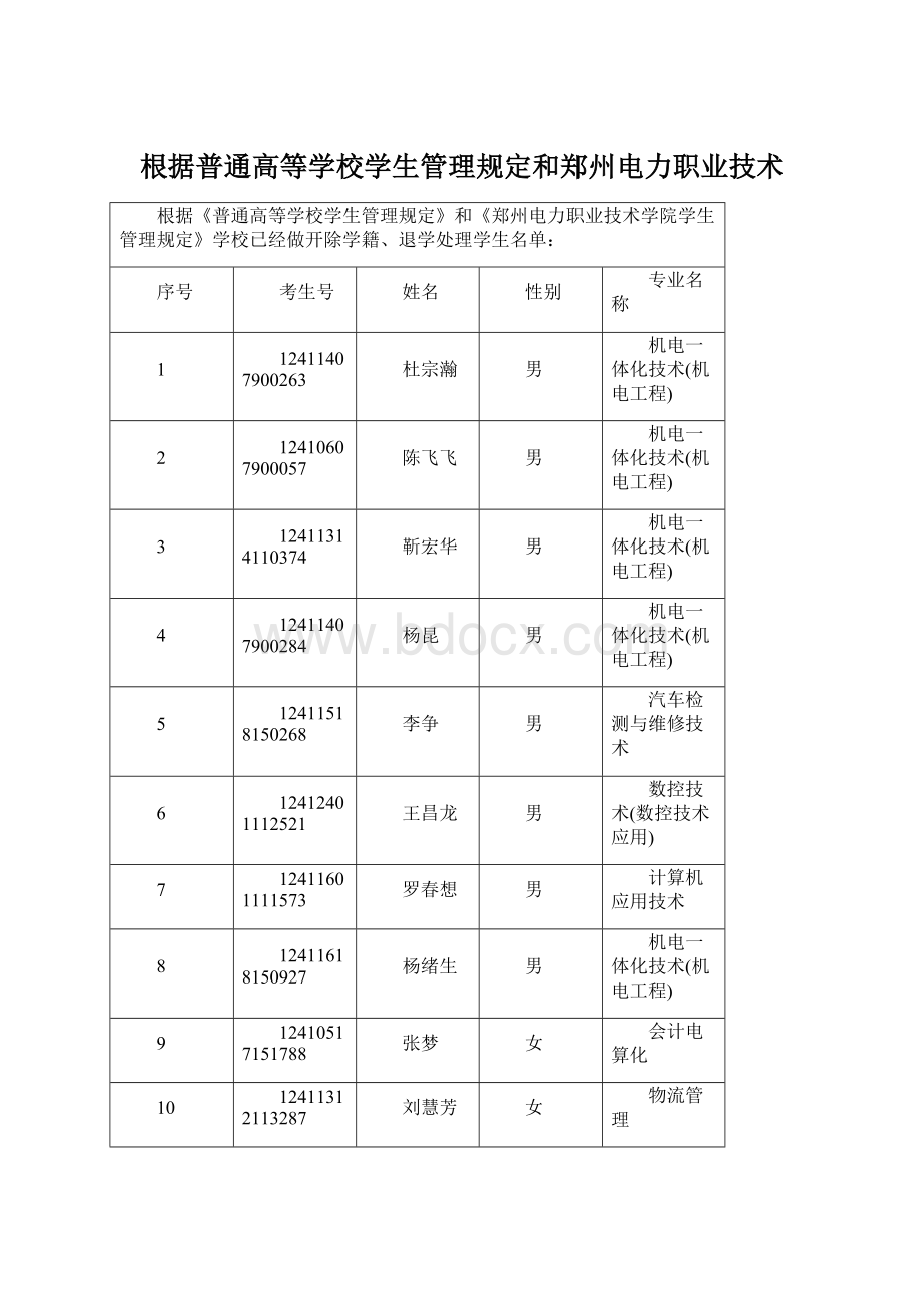 根据普通高等学校学生管理规定和郑州电力职业技术Word下载.docx_第1页