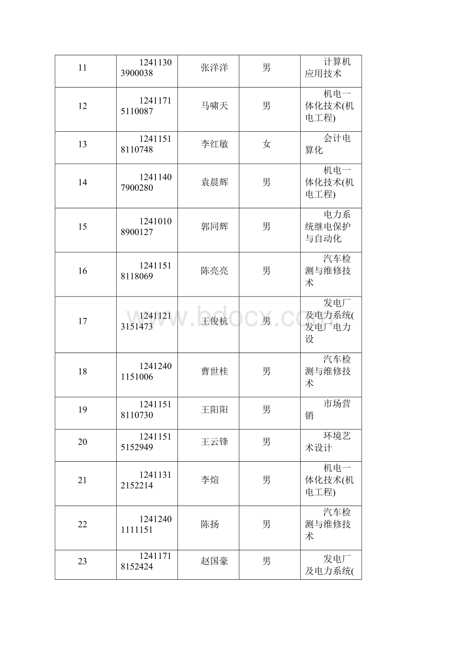 根据普通高等学校学生管理规定和郑州电力职业技术Word下载.docx_第2页