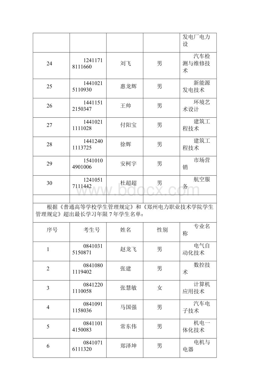 根据普通高等学校学生管理规定和郑州电力职业技术Word下载.docx_第3页