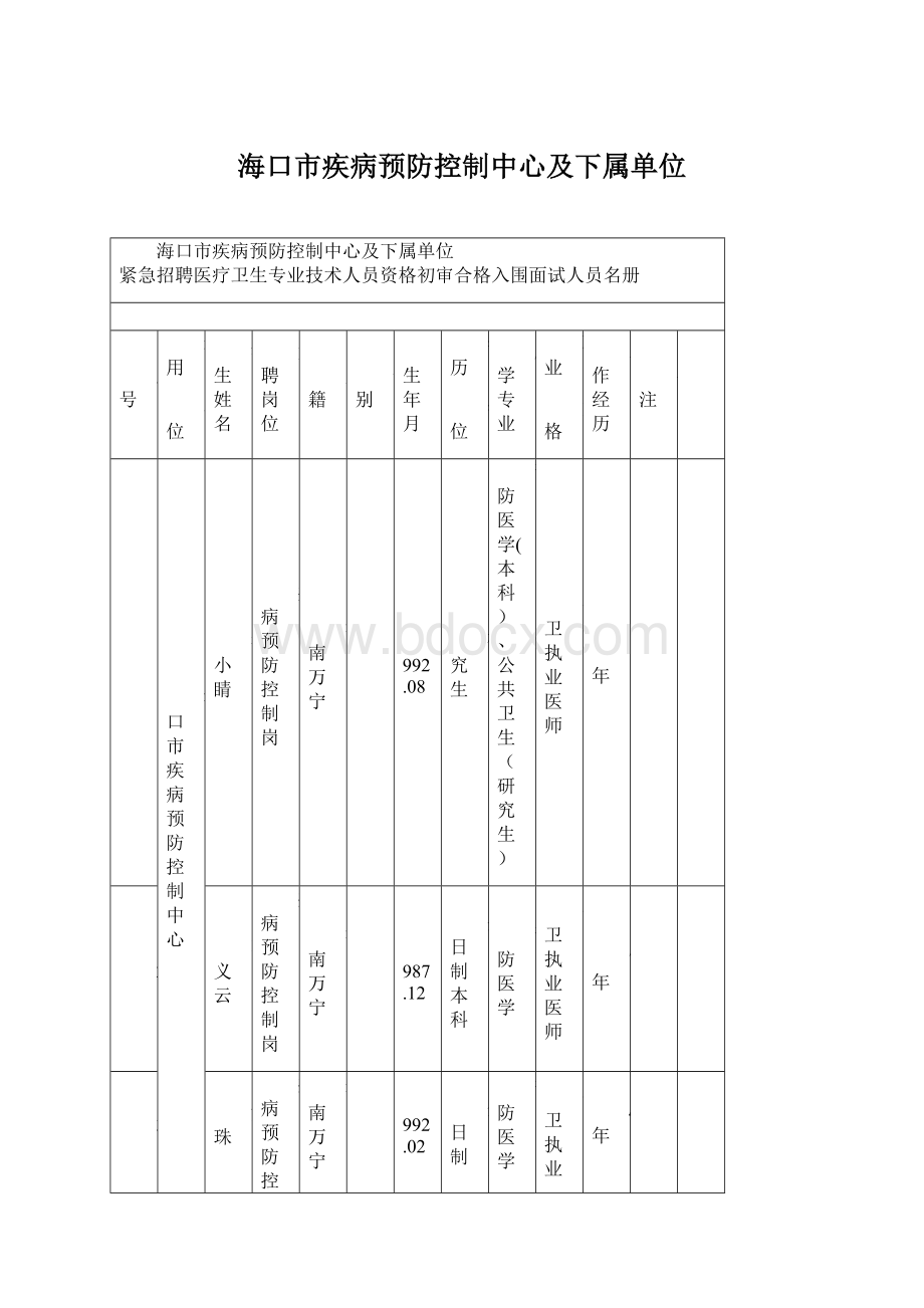 海口市疾病预防控制中心及下属单位.docx_第1页