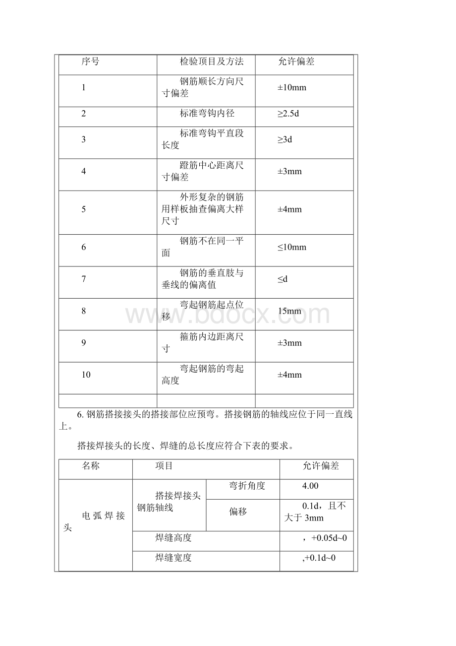 空心板梁施工技术交底Word下载.docx_第2页