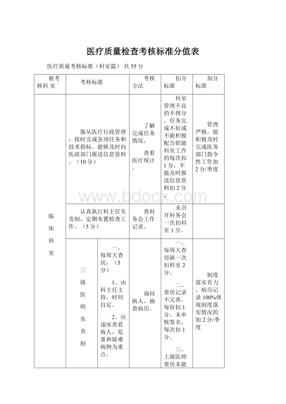 医疗质量检查考核标准分值表Word格式.docx_第1页