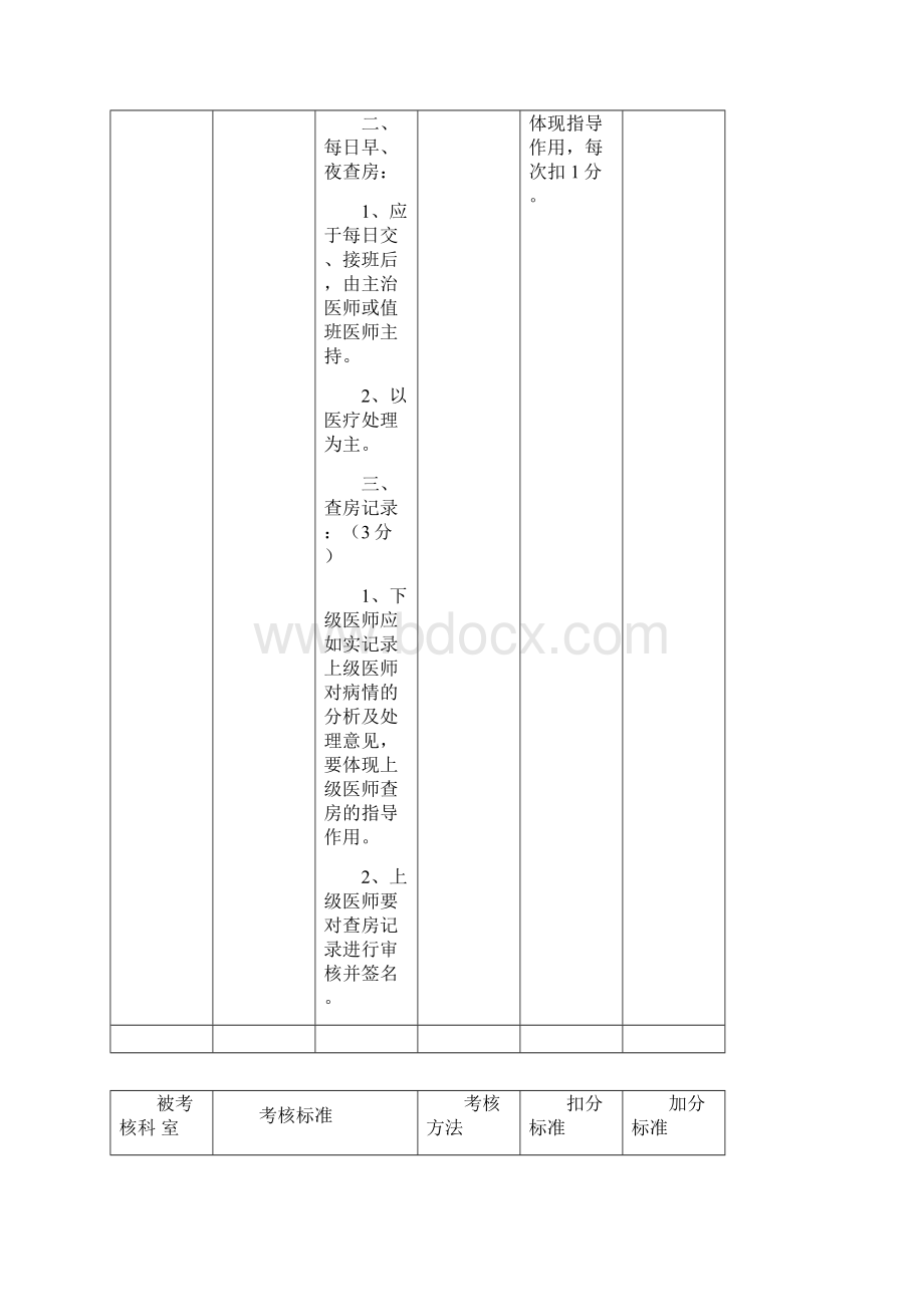 医疗质量检查考核标准分值表Word格式.docx_第2页