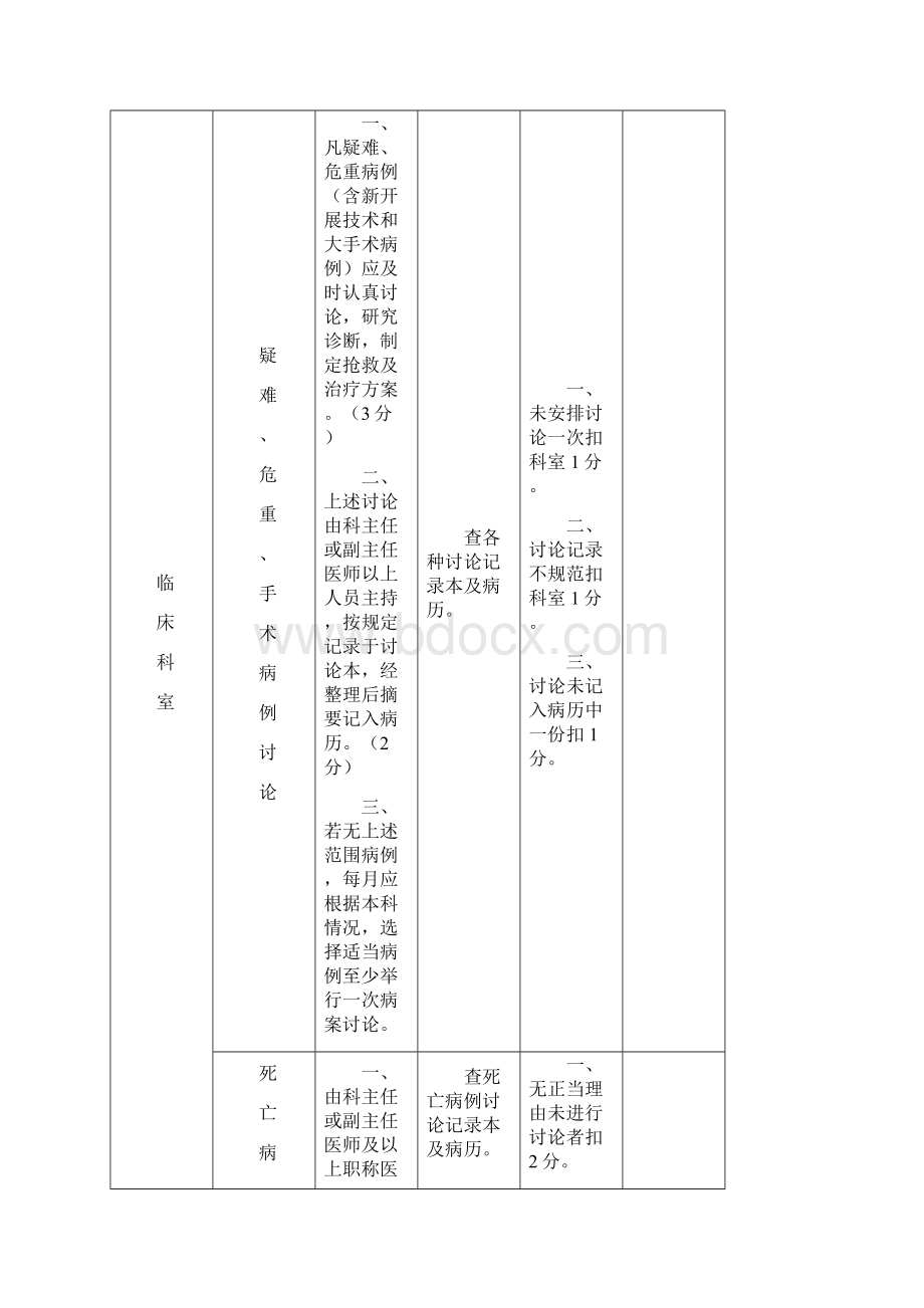 医疗质量检查考核标准分值表Word格式.docx_第3页